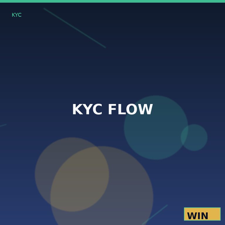 Zone KYC